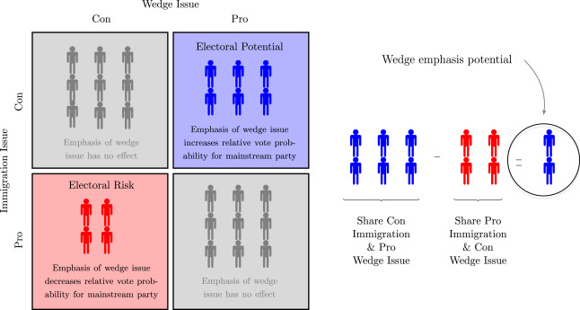 Theoretical Argument