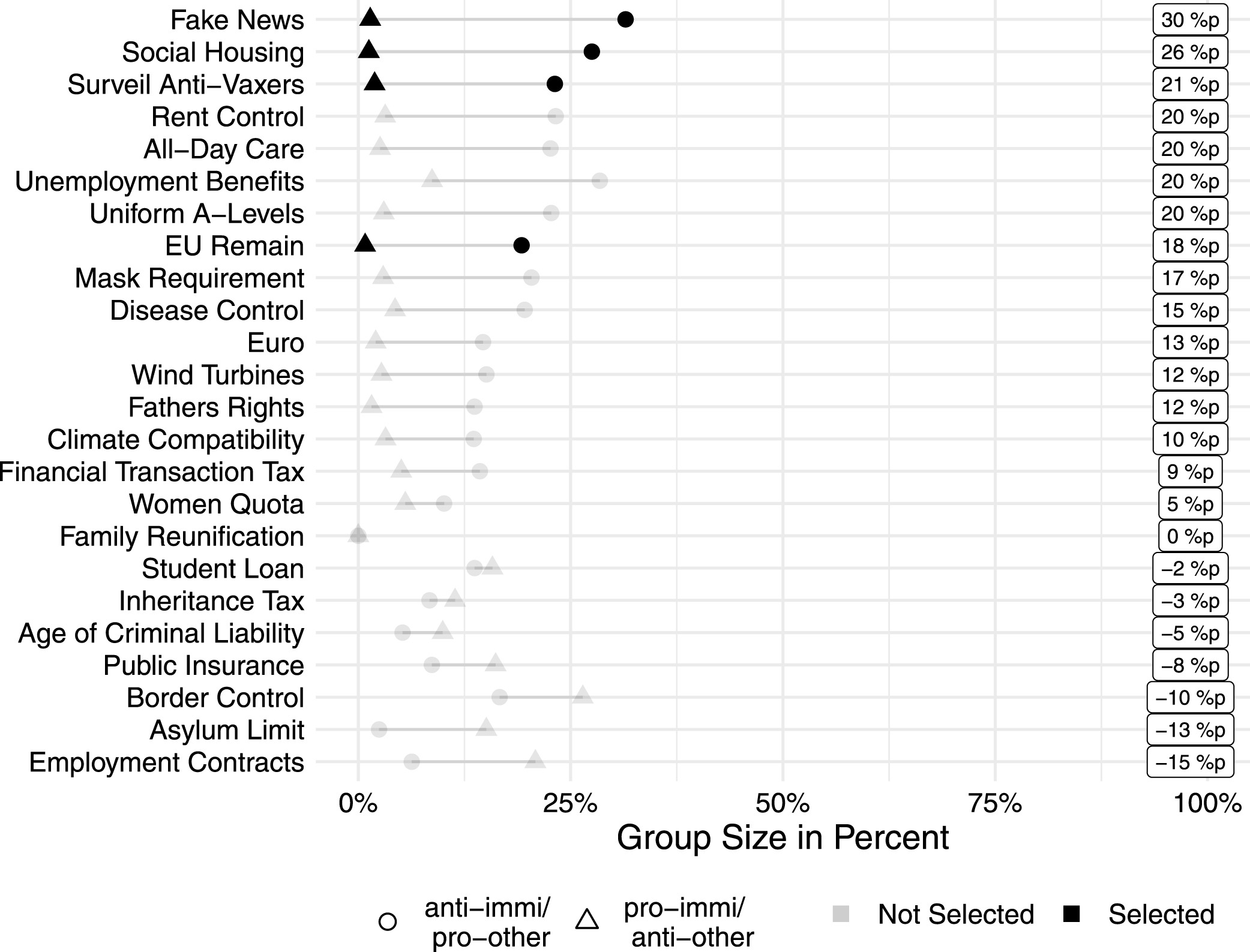 Wedge Issue Selection Wedge Issue Selection